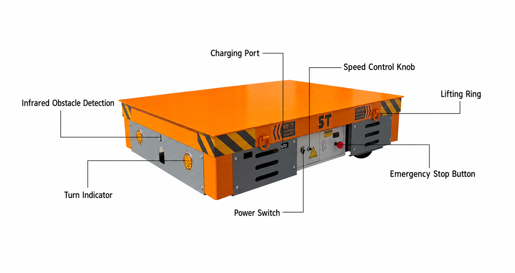 English parameter diagram for BECHUR 5 ton trackless electric transfer cart