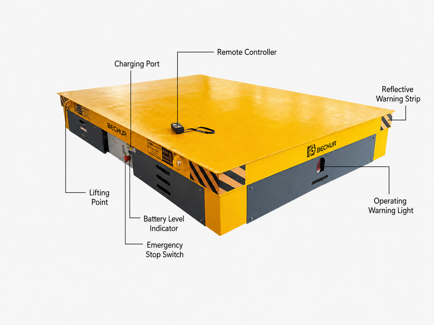 BECHUR 5-ton battery-powered trackless electric transfer cart details