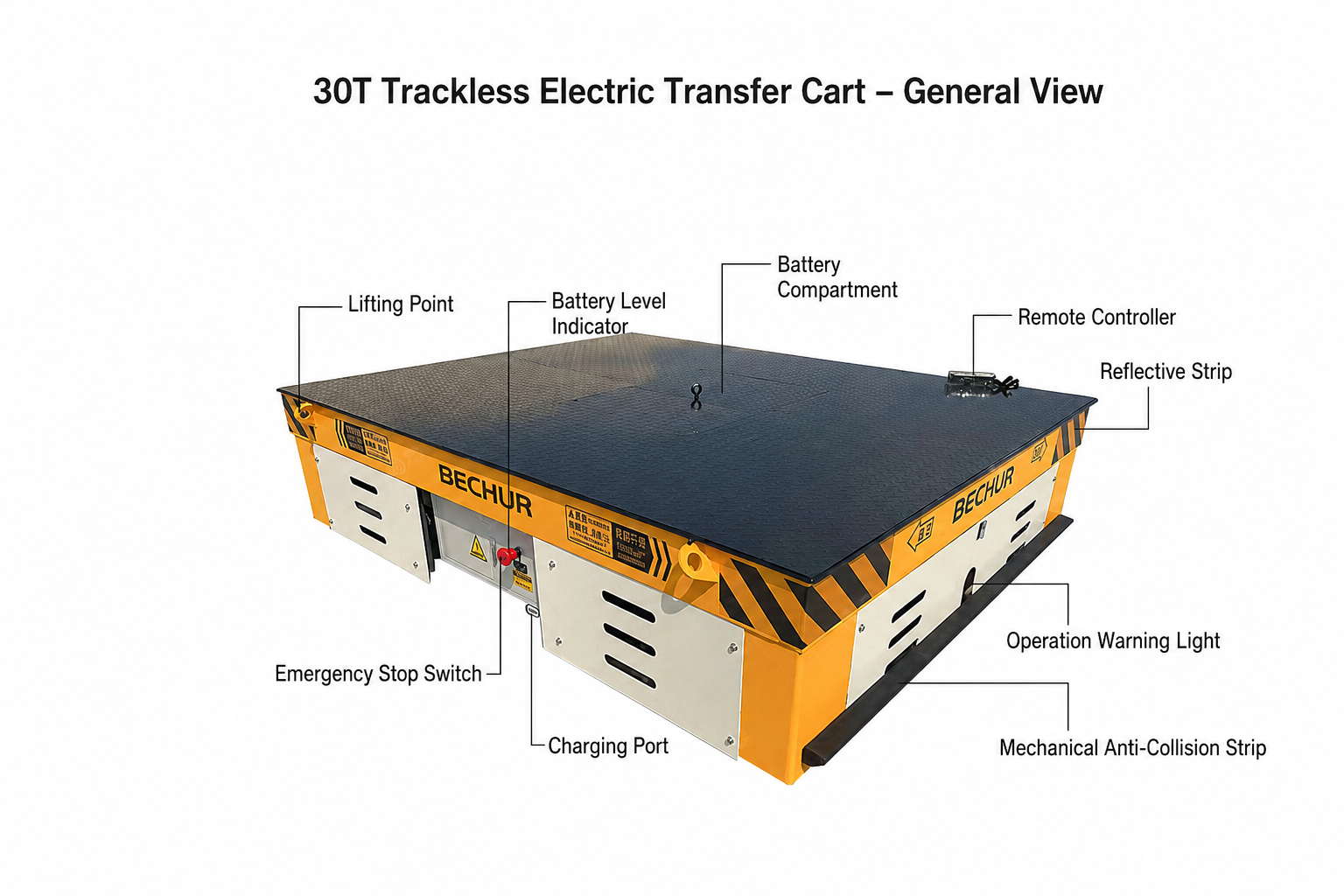 BECHUR 30-ton battery-powered trackless electric transfer cart