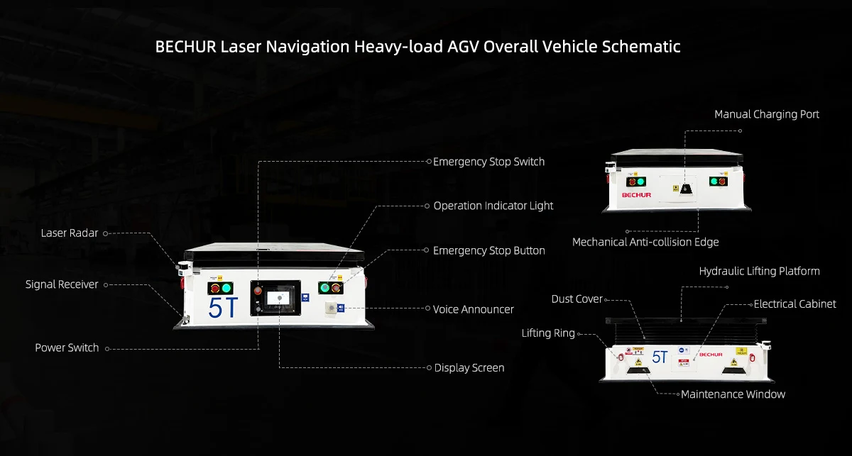 BECHUR BCAGV-5T Product Structure