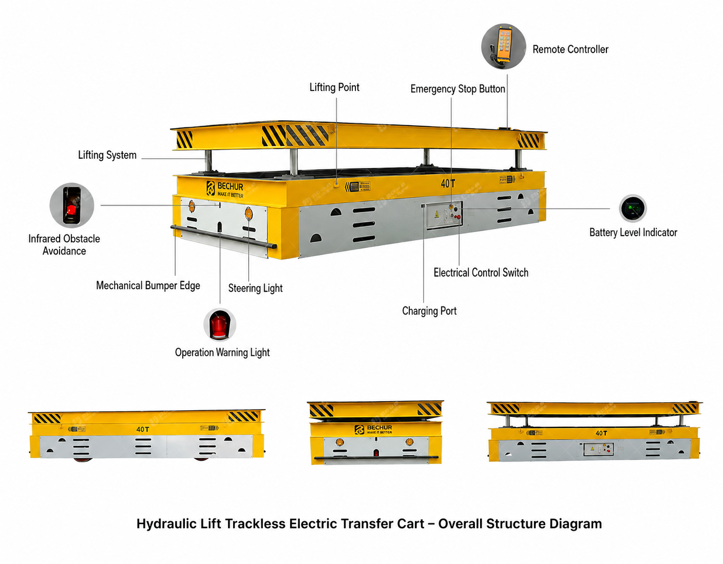 BECHUR 40-ton lifting-type trackless transfer cart details