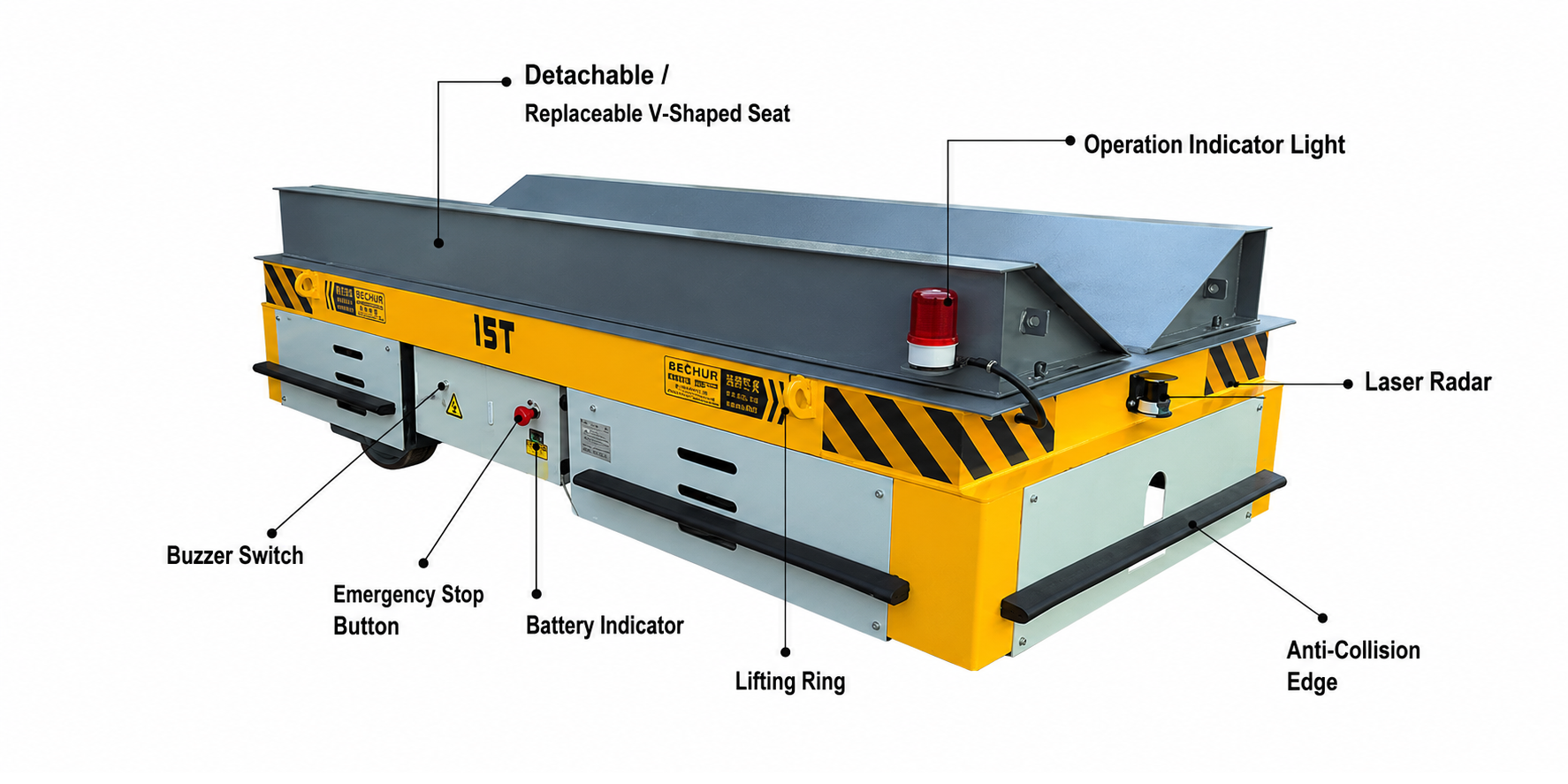 BECHUR trackless electric transfer cart with saddle support details