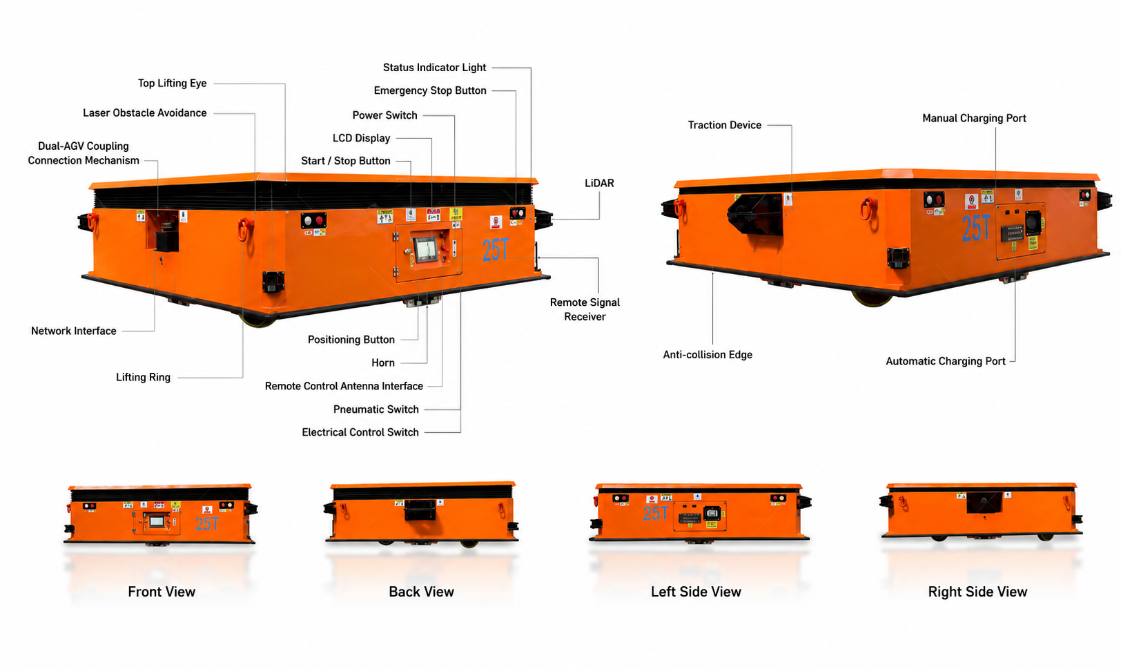 BECHUR 25T Dual AGV Product Details