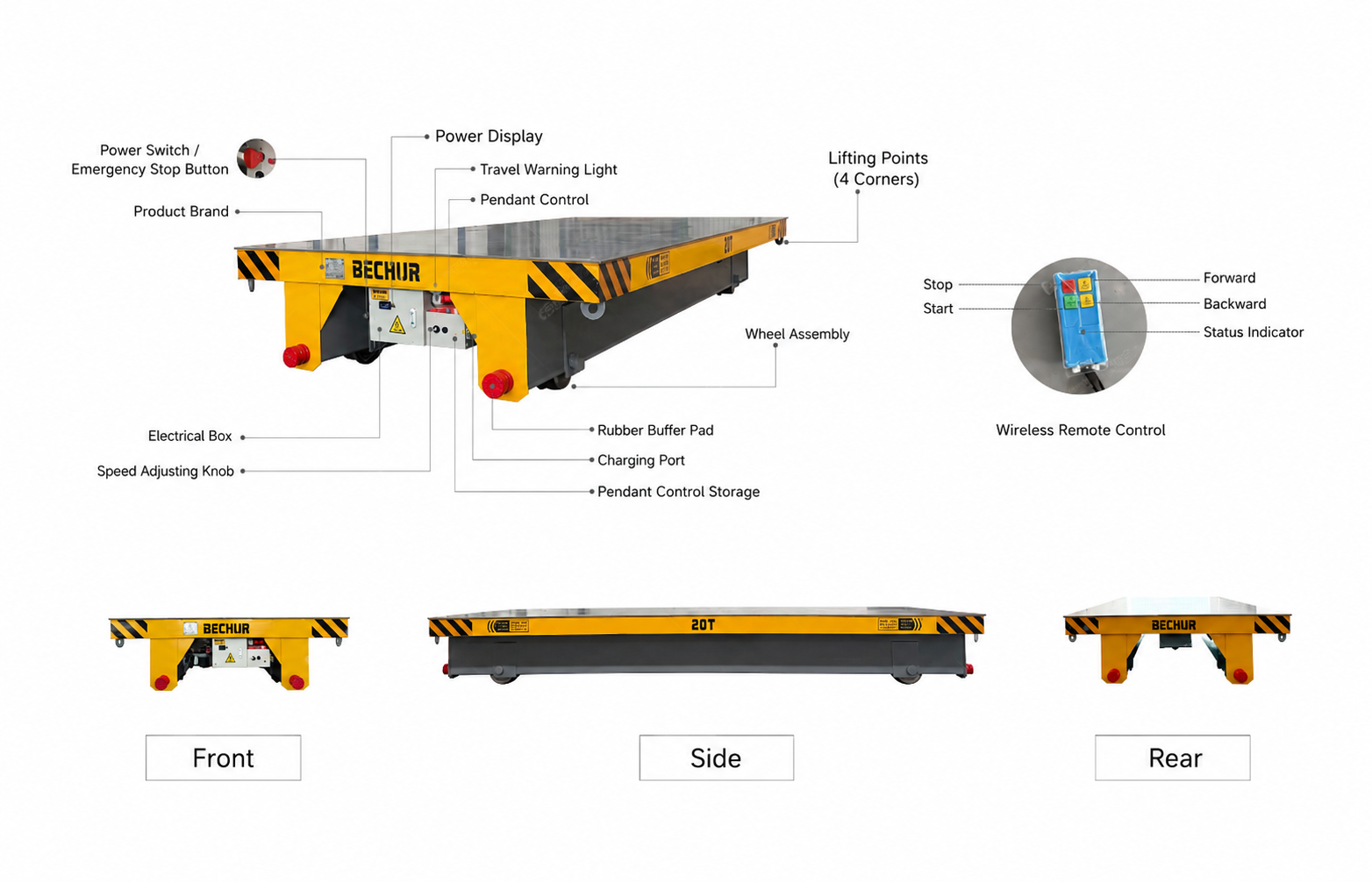 BECHUR 20-ton rail transfer cart details