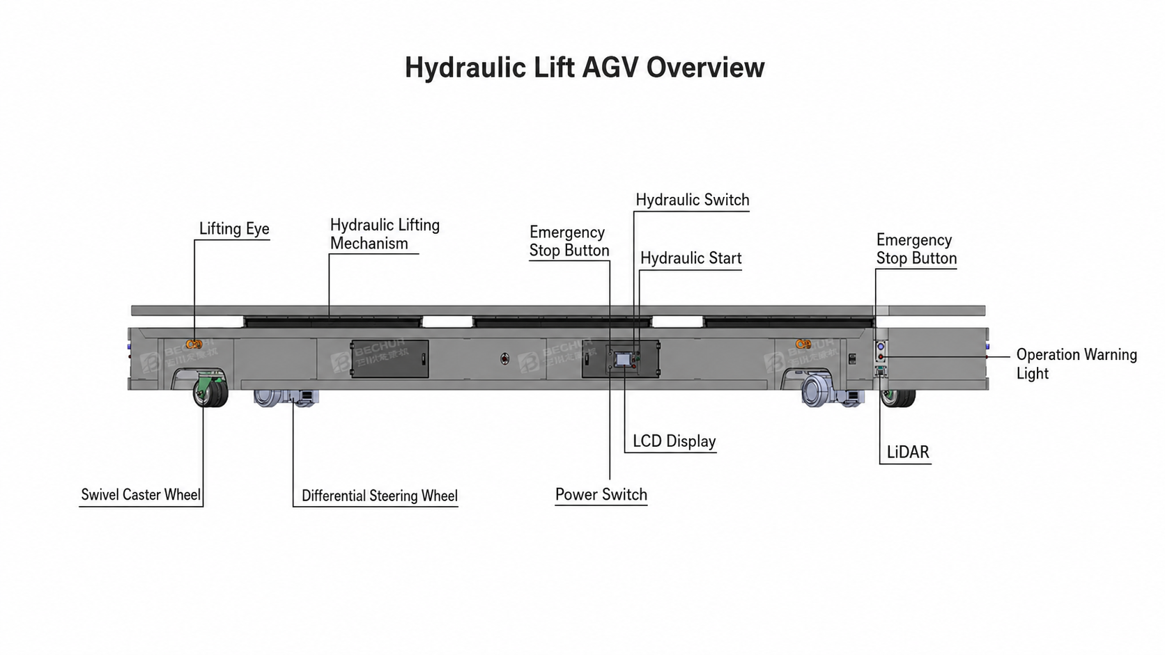 BECHUR Hydraulic Lifting AGV Product Details